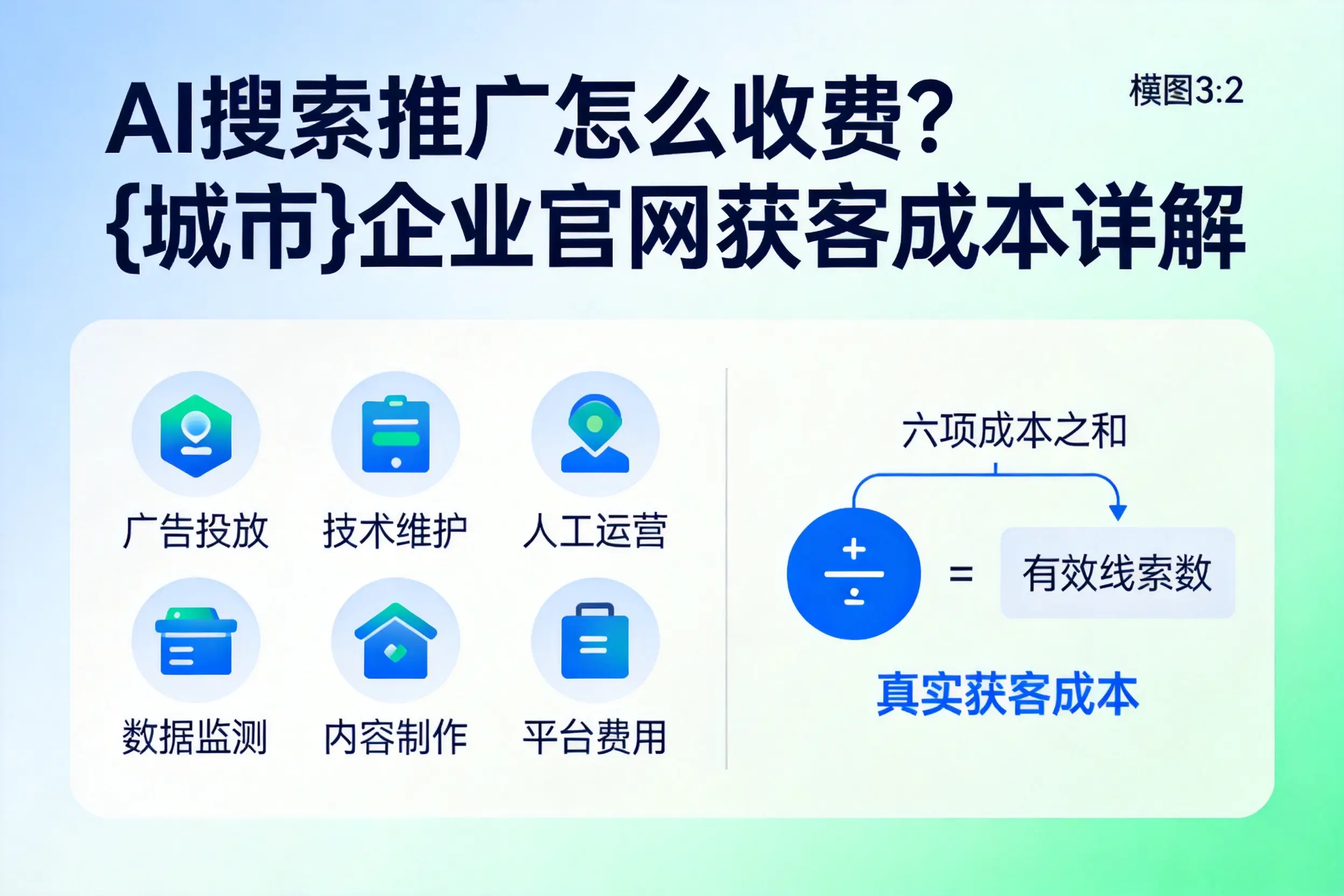 AI搜索推广怎么收费?张家口企业官网获客成本详解