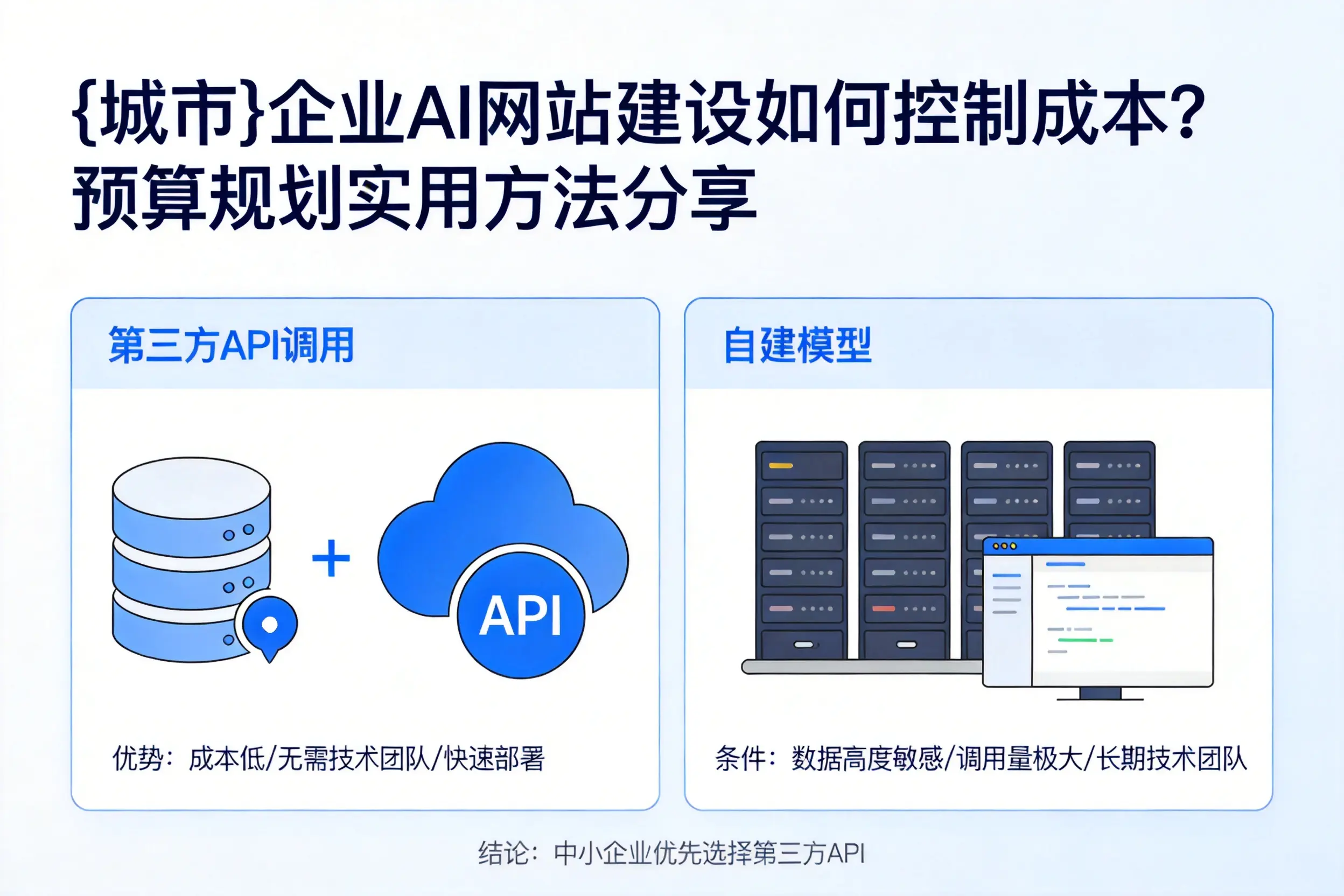张家口企业AI网站建设如何控制成本?预算规划实用方法分享