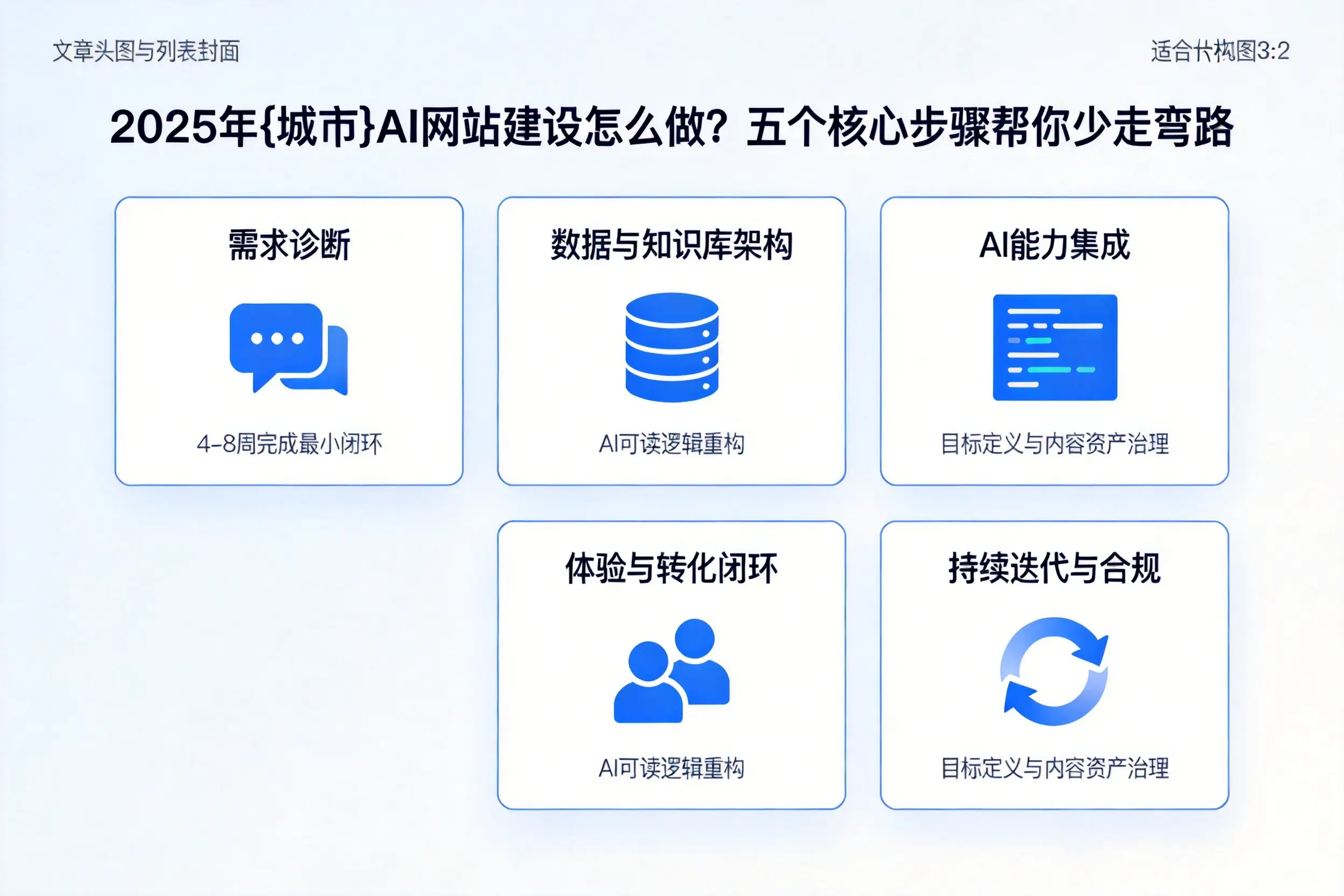 2025年张家口AI网站建设怎么做？五个核心步骤帮你少走弯路