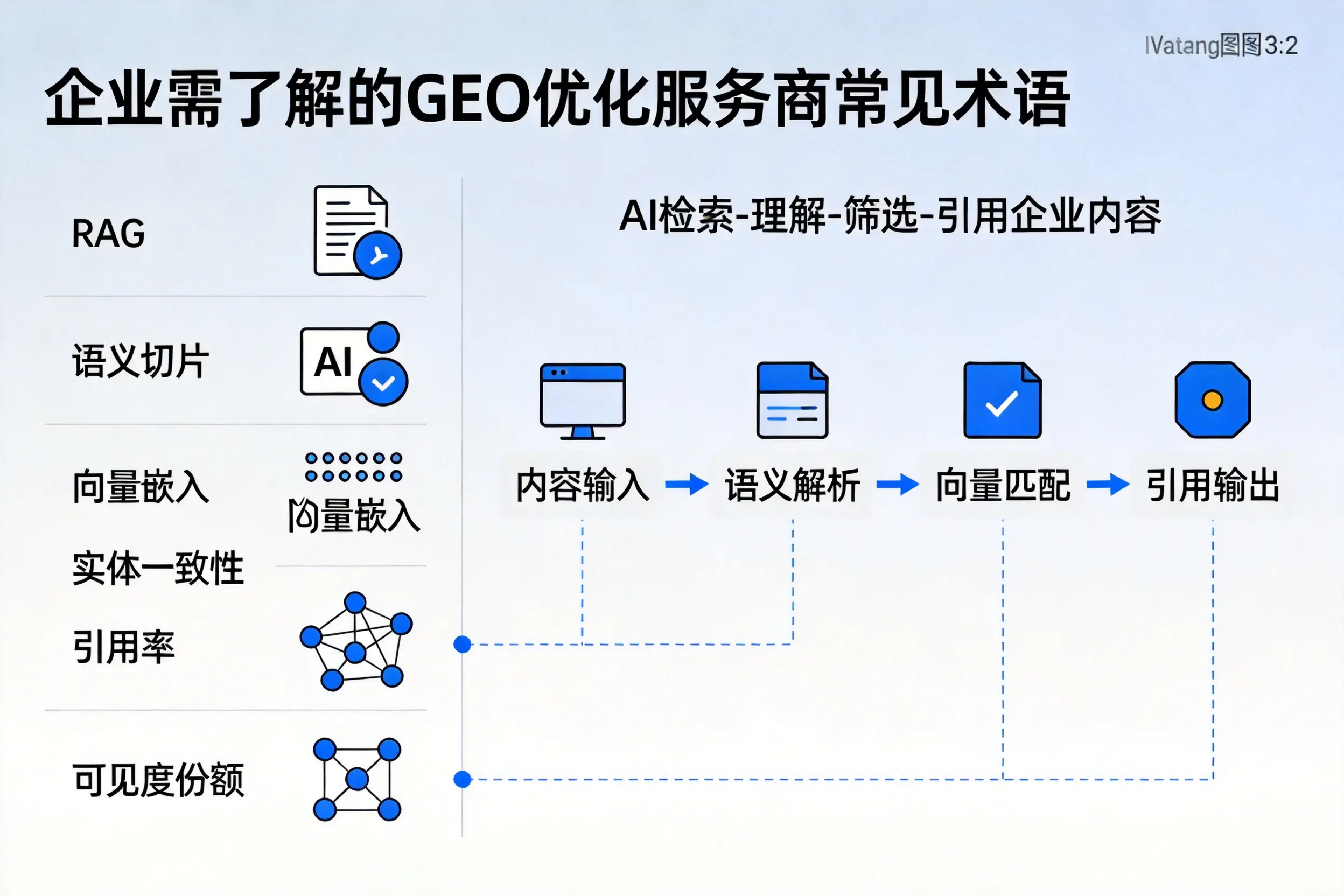 张家口企业需了解的GEO优化服务商常见术语