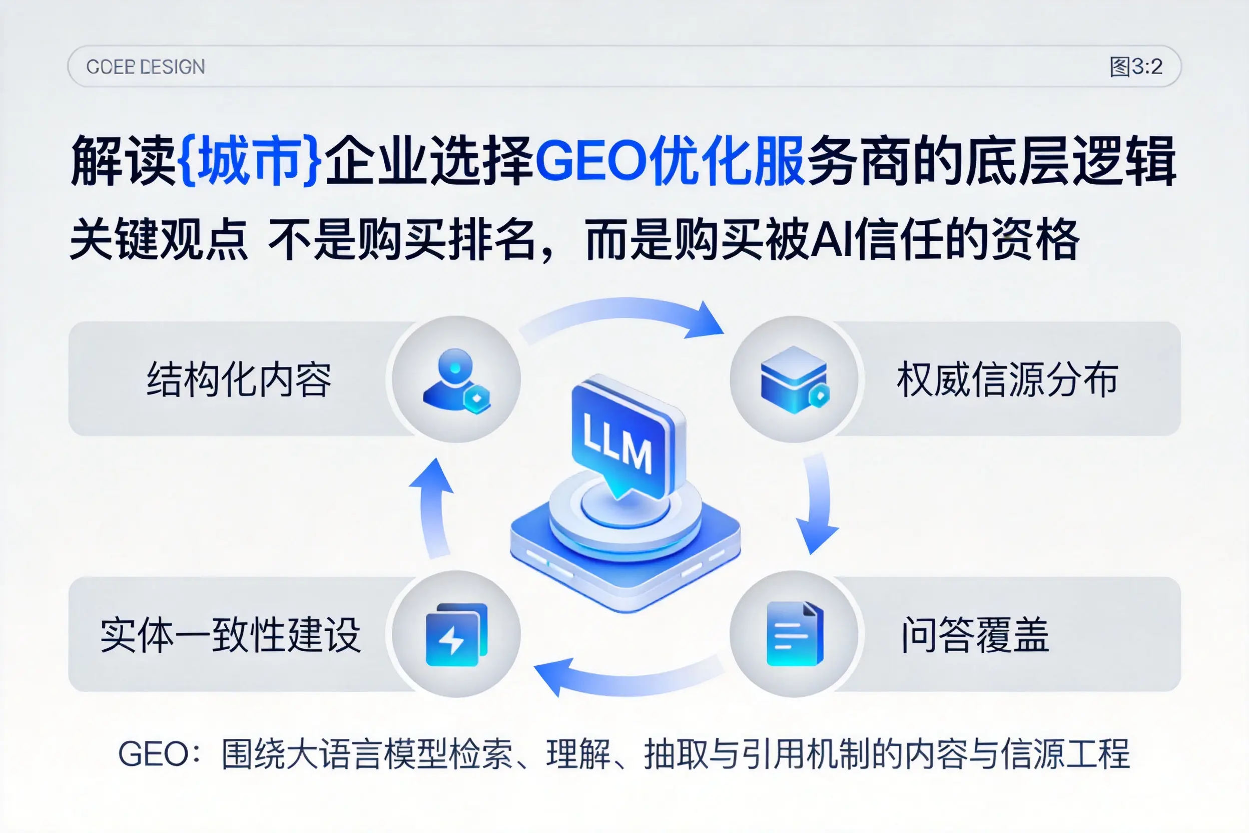 解读张家口企业选择GEO优化服务商的底层逻辑