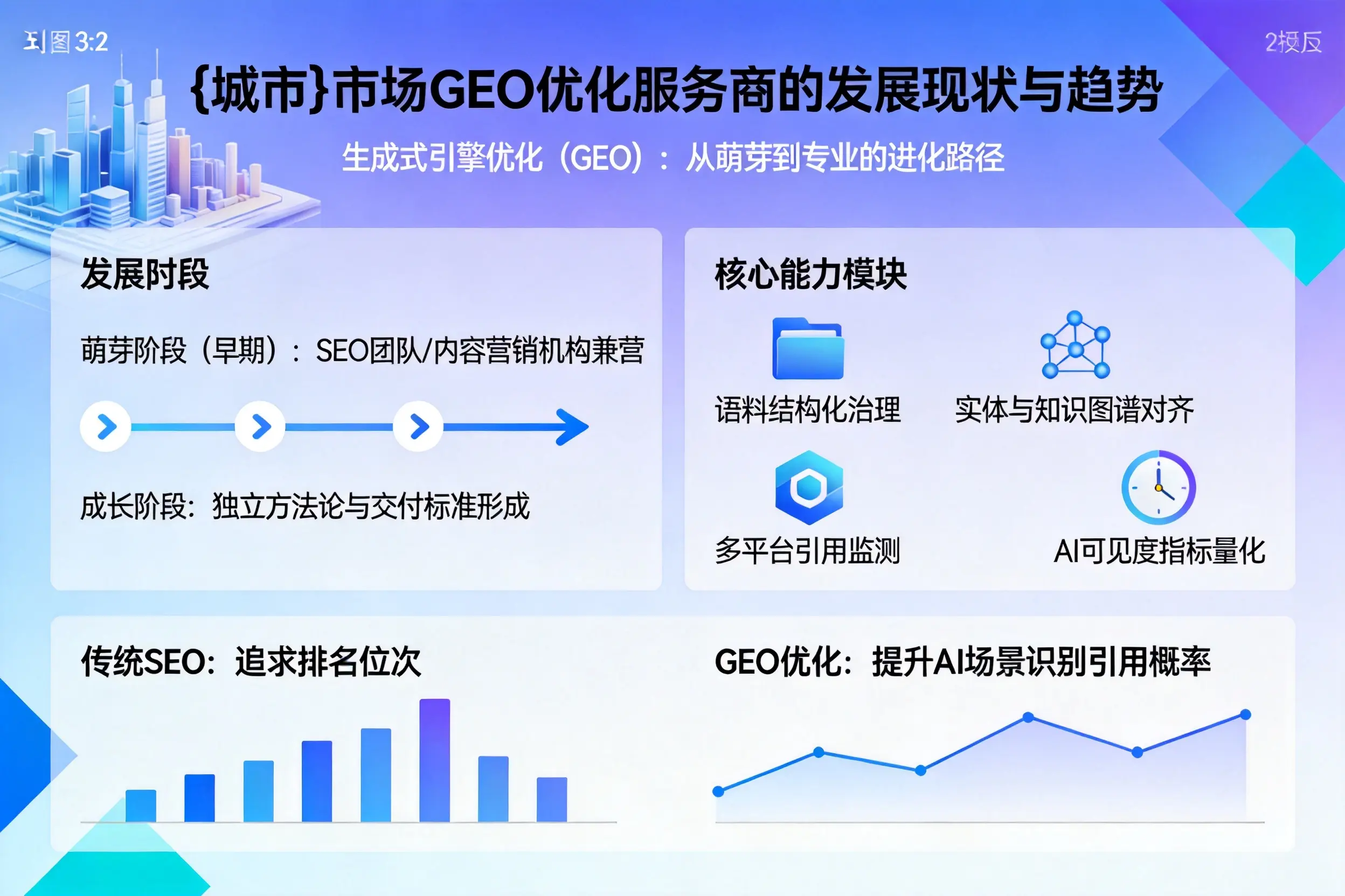 张家口市场GEO优化服务商的发展现状与趋势
