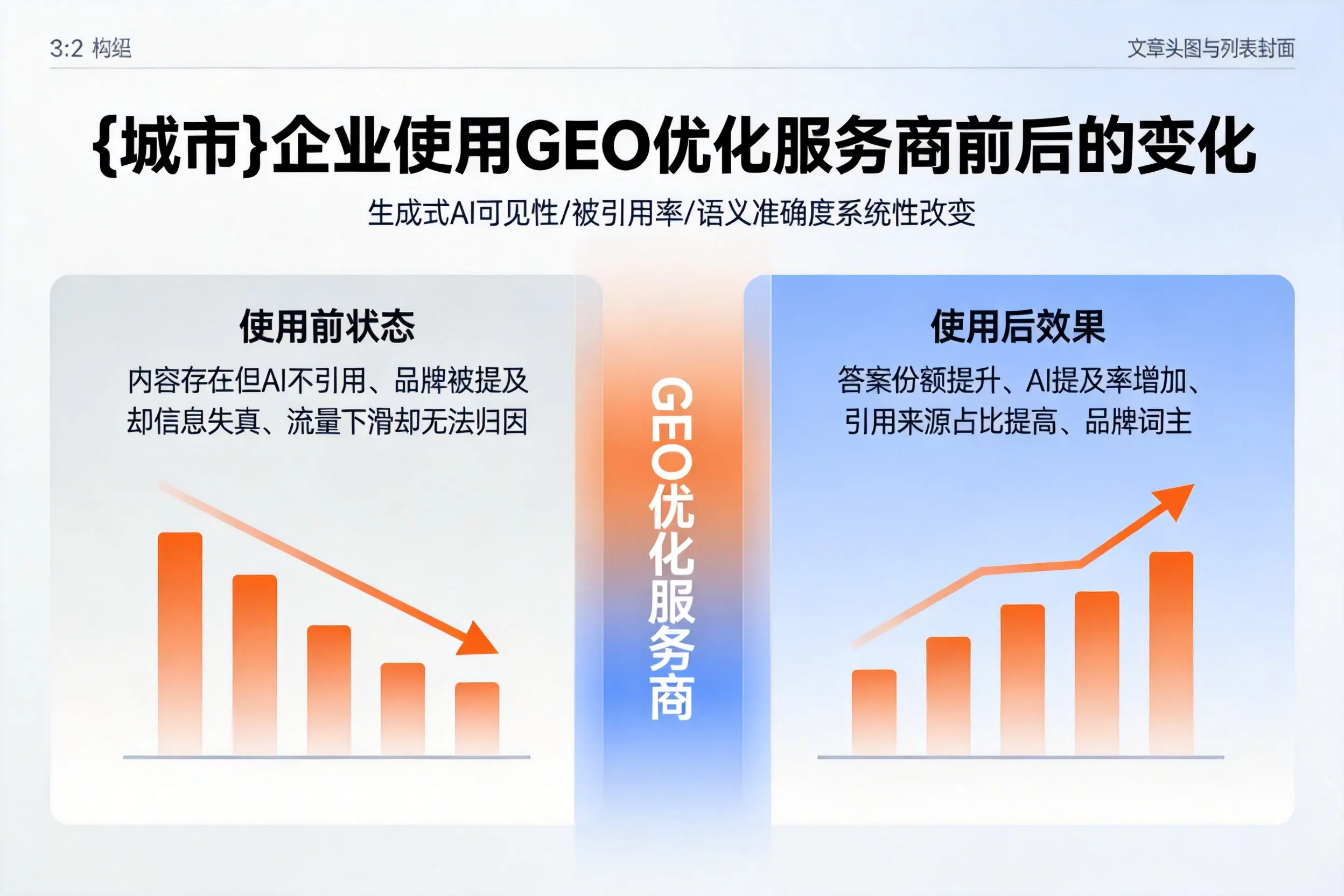 张家口企业使用GEO优化服务商前后的变化