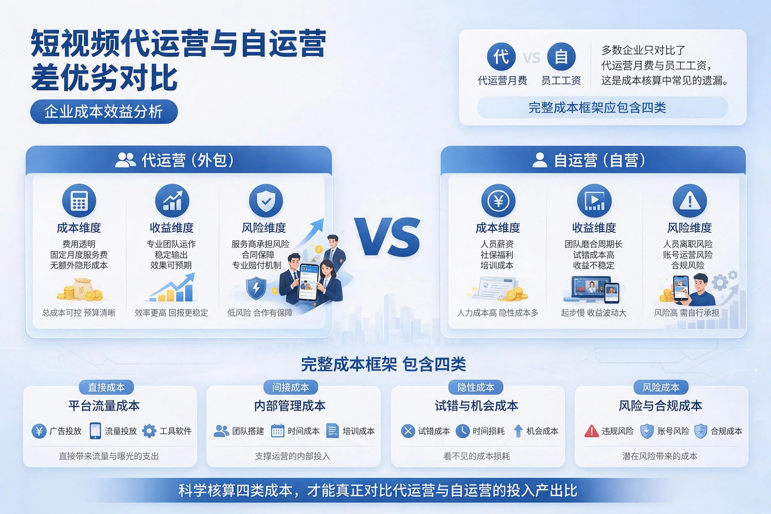 短视频代运营与自运营优劣对比:张家口企业成本效益分析