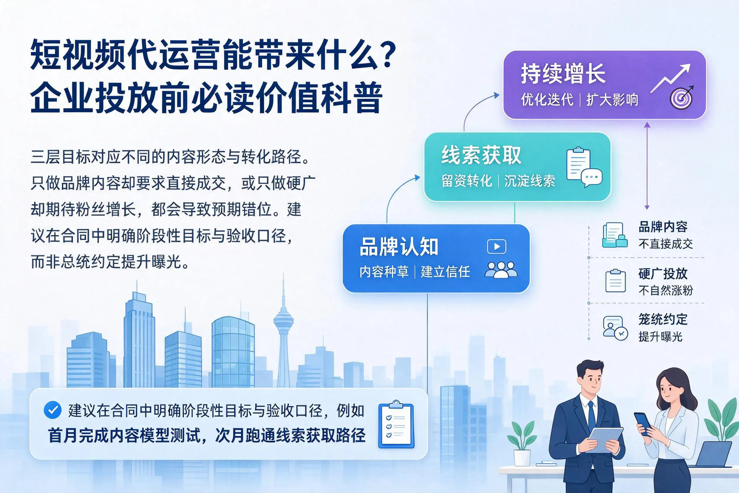 短视频代运营能带来什么？张家口企业投放前必读价值科普