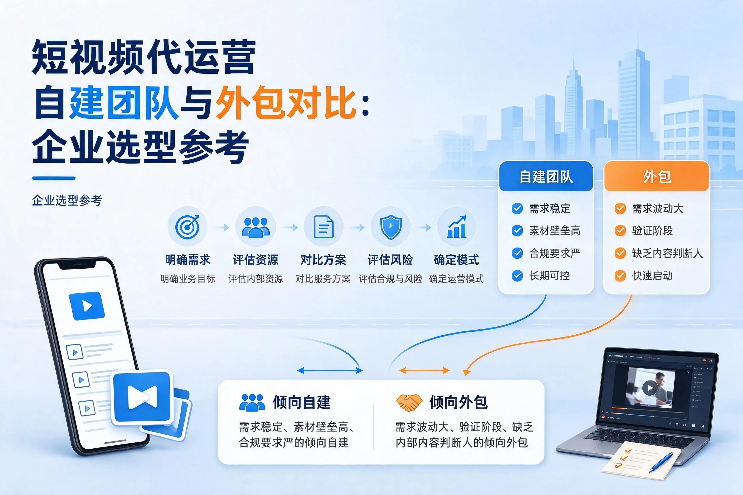 短视频代运营自建团队与外包对比：张家口企业选型参考