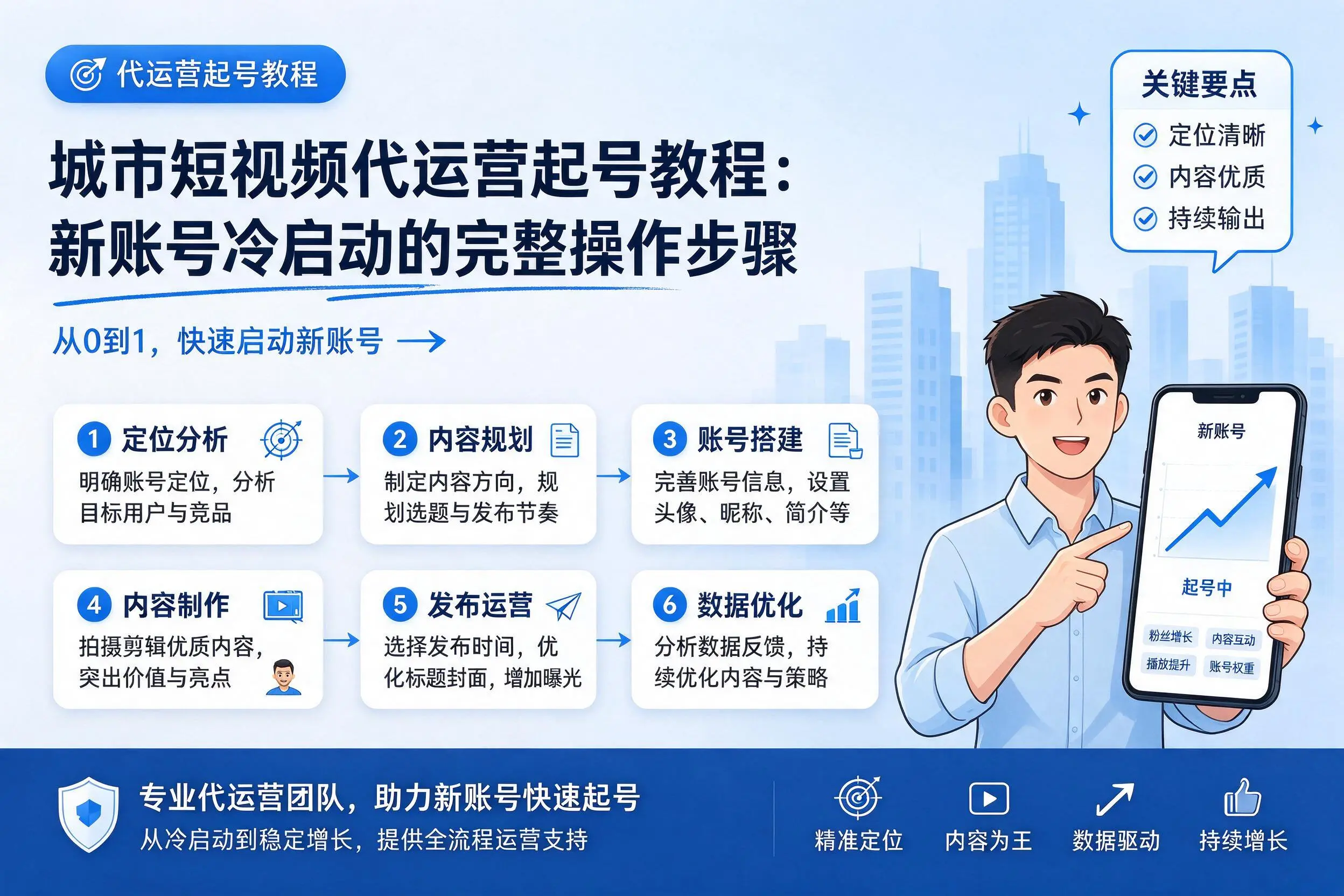 张家口短视频代运营起号教程：新账号冷启动的完整操作步骤
