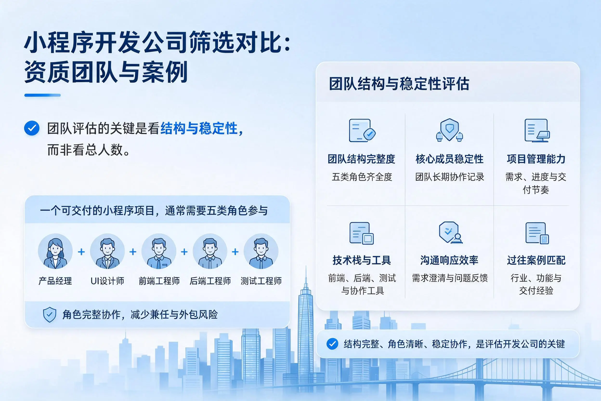 张家口小程序开发公司筛选对比：资质团队与案例