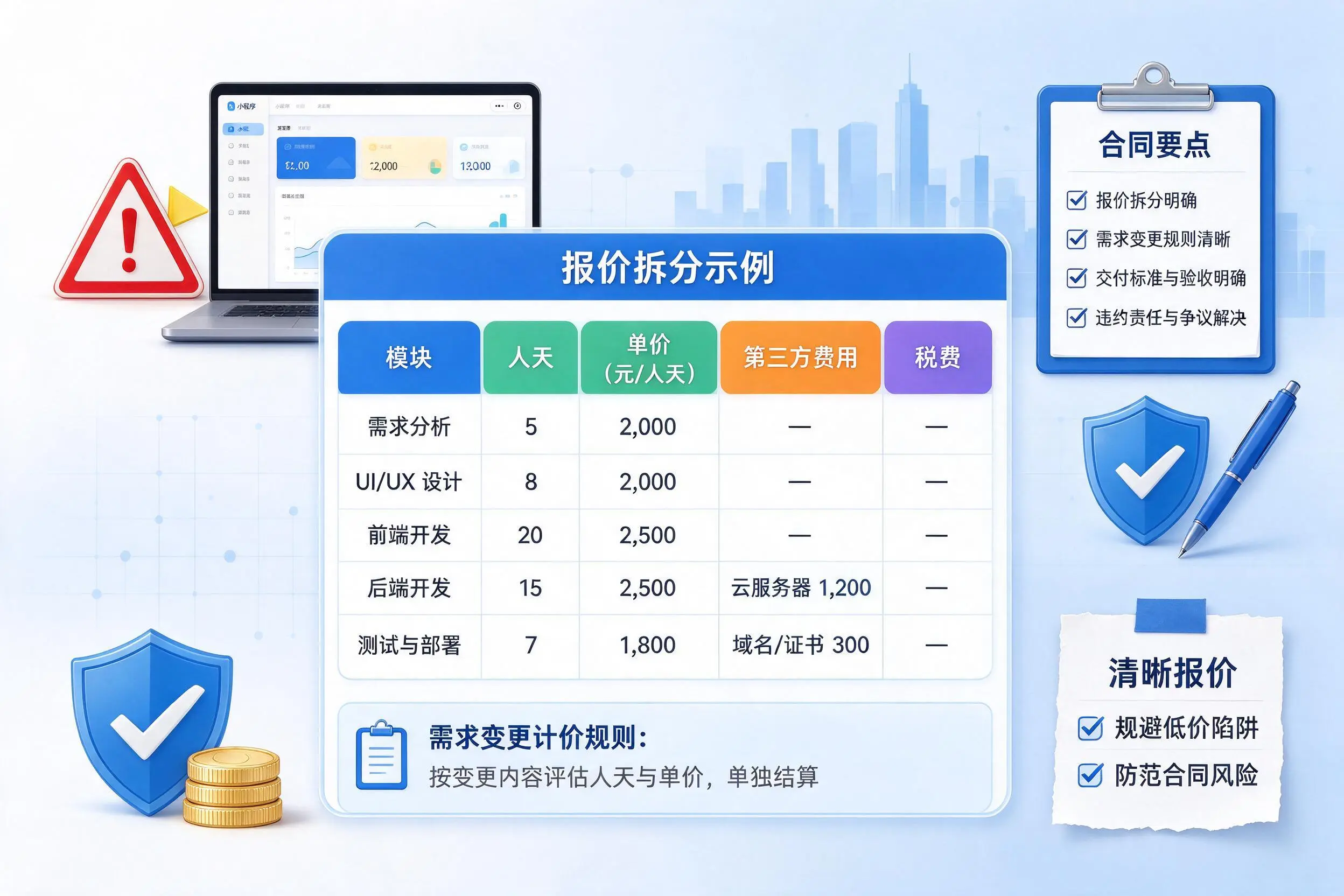 张家口小程序开发避坑指南:低价陷阱与合同风险