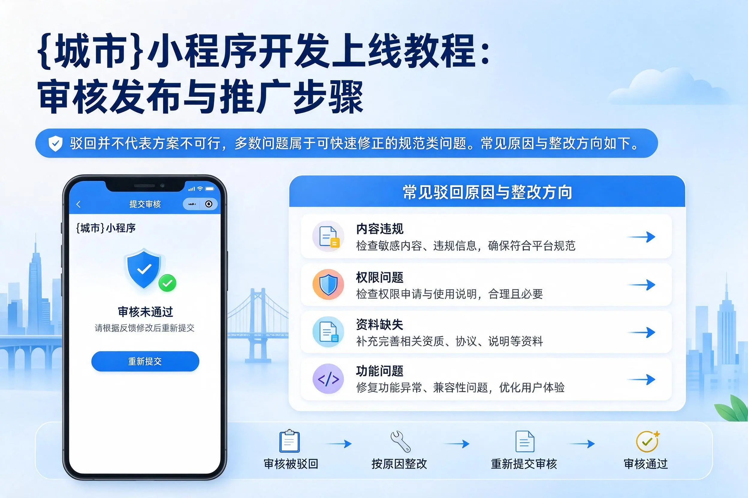 张家口小程序开发上线教程：审核发布与推广步骤
