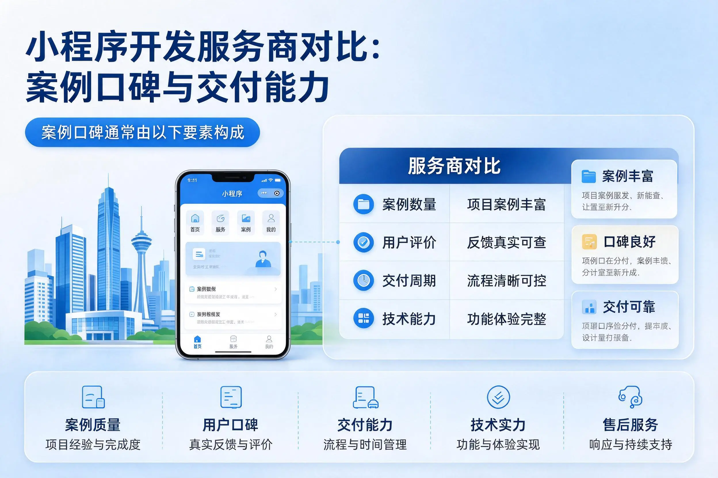 张家口小程序开发服务商对比:案例口碑与交付能力