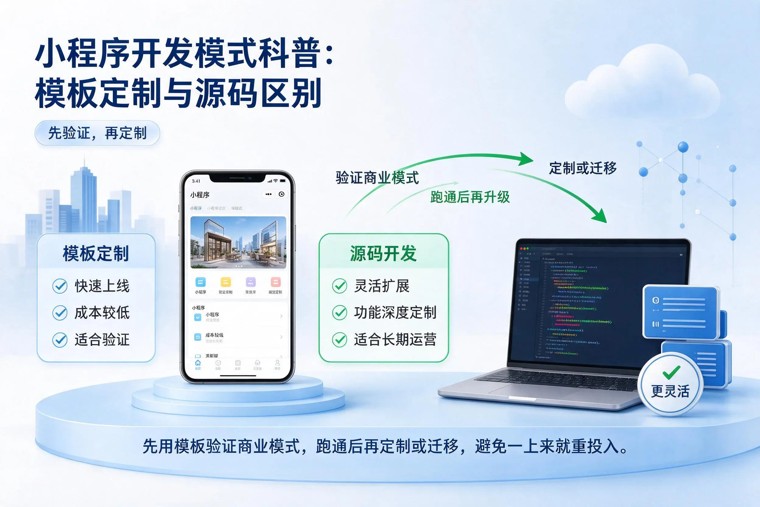 张家口小程序开发模式科普:模板定制与源码区别