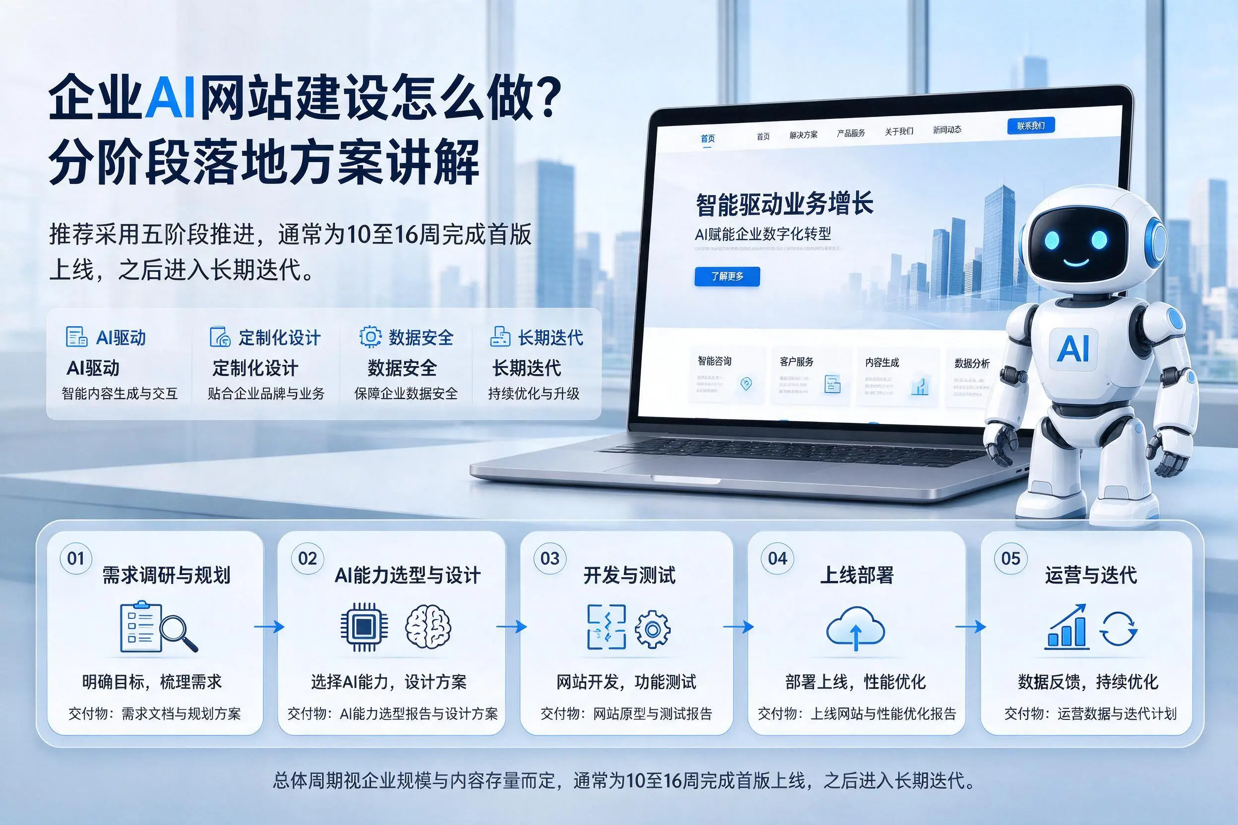 张家口企业AI网站建设怎么做?分阶段落地方案讲解