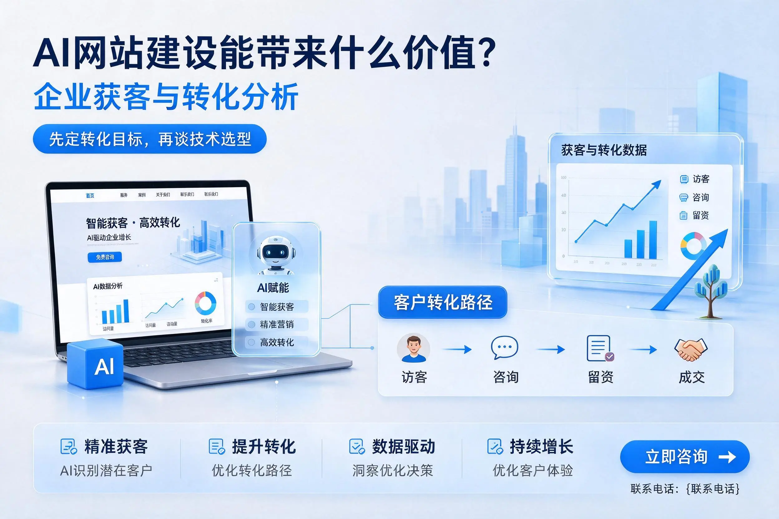AI网站建设能带来什么价值？张家口企业获客与转化分析