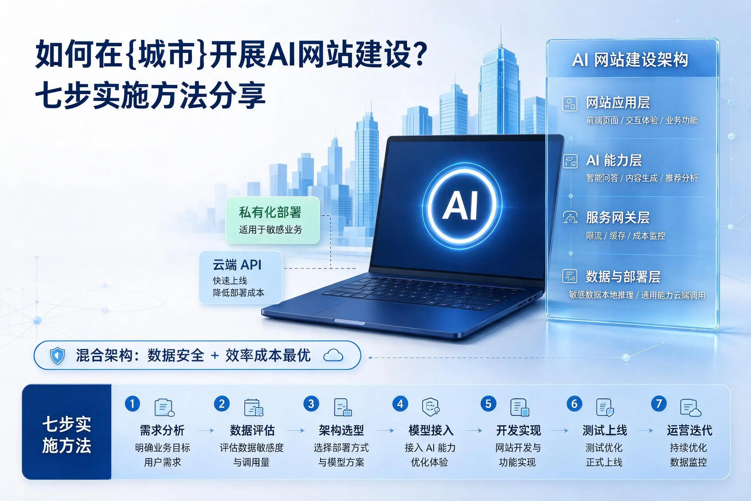 如何在张家口开展AI网站建设?七步实施方法分享
