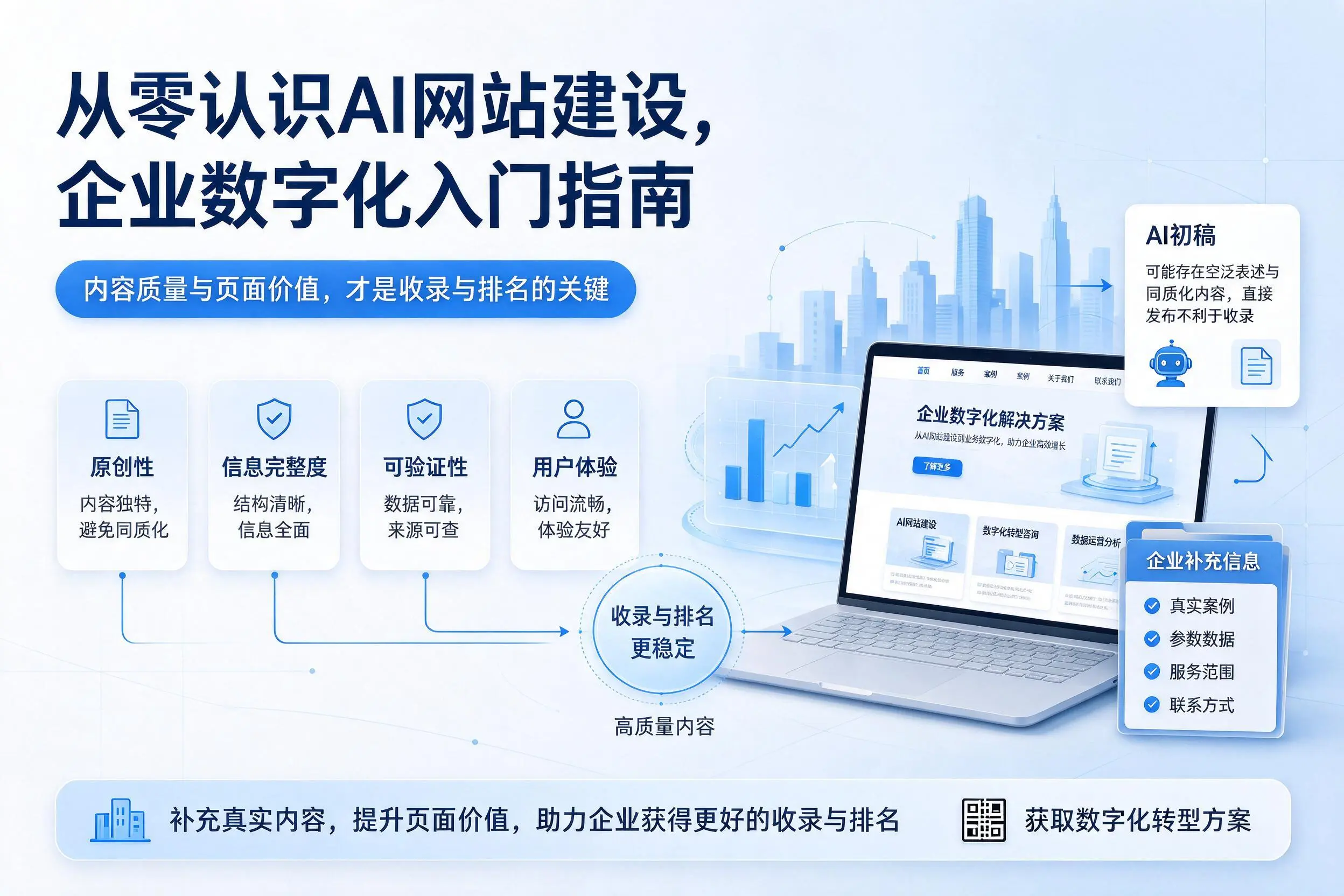 从零认识AI网站建设，张家口企业数字化入门指南