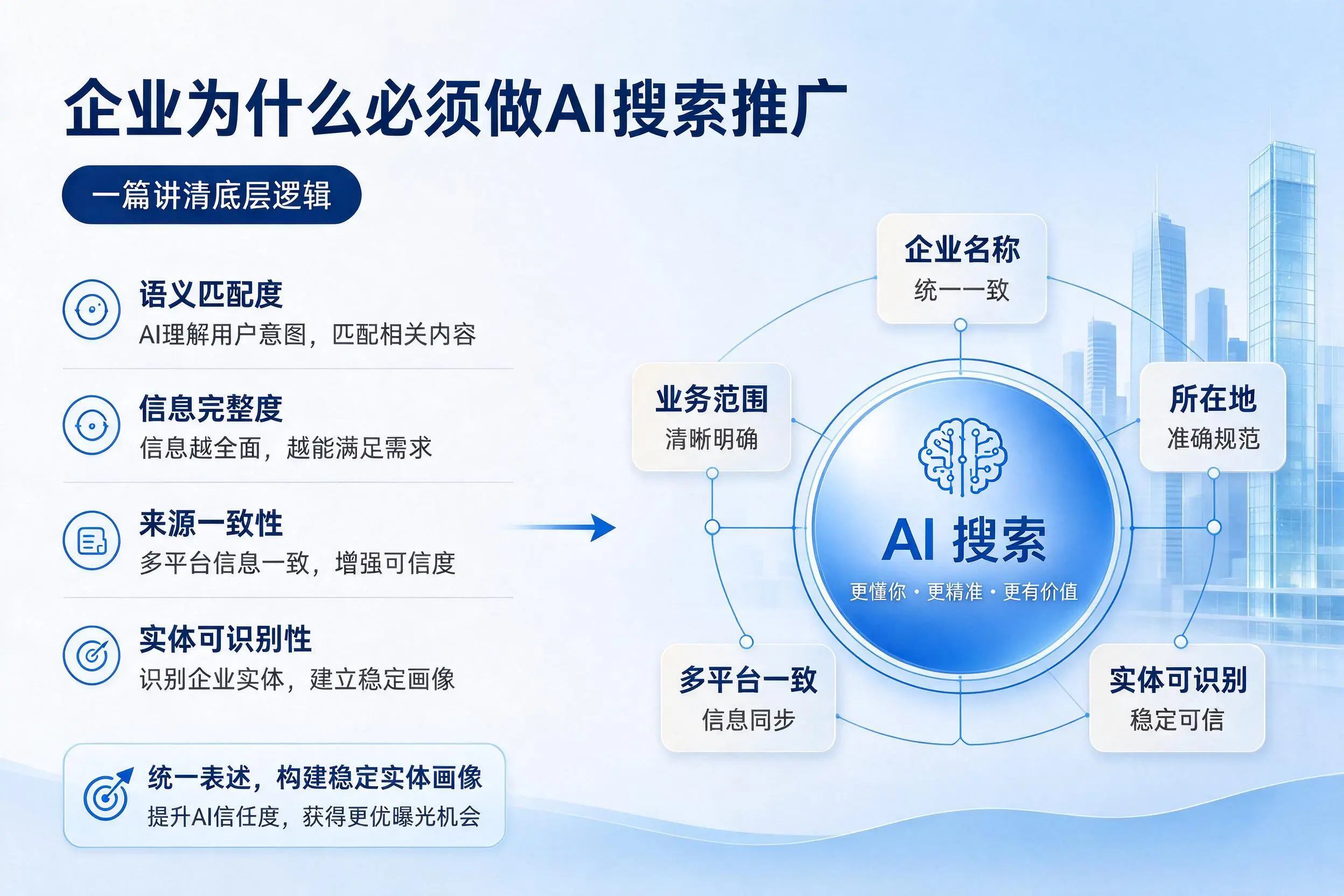张家口企业为什么必须做AI搜索推广，一篇讲清底层逻辑